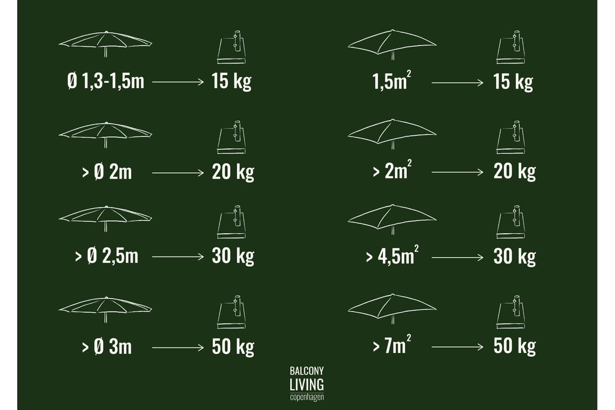 Hugo parasollfot grå granit -i flera viktklasser